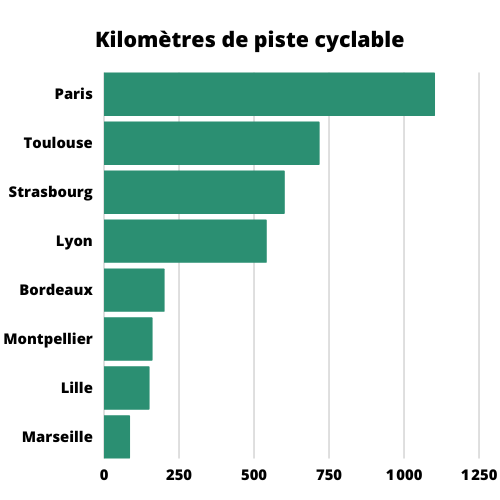 3 Aménagements cyclables en France : Vélogalaxie et la mobilité durable ?♂️??